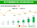 原神对青少年的危害_原神游戏对学生有害吗