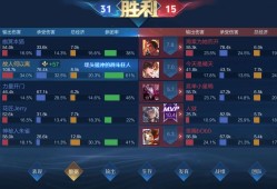 【交流】:单排上分太舒服了，哈哈！游戏攻略_手游下载