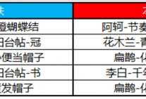 【资讯】《王者荣耀》11月3日许愿屋更新了什么 11月许愿屋更新游戏攻略_手游下载