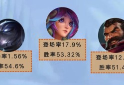 【联盟周刊】莉莉娅称霸野区！单人路上分还得是“大聪明”墨菲特~玩机攻略_手机软件