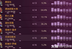 炉石传说排名_炉石传说排名官网