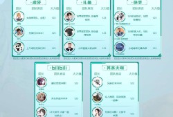 【资讯】CF首届火拼节，万人拼团赢M4菜鸡及海量好礼！游戏攻略_手游下载