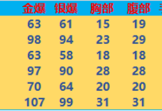 【图片】评测冷门冲锋枪游戏攻略_手游下载