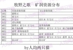 【游戏攻略】牧野之歌游戏攻略_手游下载