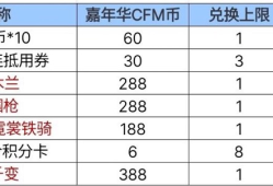 【闲聊】cfm限时币兑换游戏攻略_手游下载