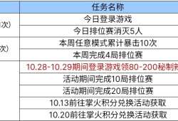 【资讯】麻辣清汤二选一，全民火锅铸麒麟！游戏攻略_手游下载