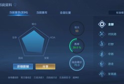 【王者女神】我是小王，你认我做爹，你就是小王子游戏攻略_手游下载