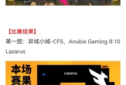 【资讯】Lazarus击败Anubis Gaming，双方携手晋游戏攻略_手游下载