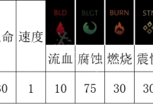 【游戏攻略】《暗黑地牢2》领主怎么打？ 领主打法攻略游戏攻略_手游下载