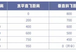 【攻略】保姆级跳伞教程游戏攻略_手游下载