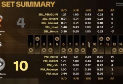 【资讯】JSTNN当选MVP，PM击败3BL晋级成功晋级淘汰赛游戏攻略_手游下载