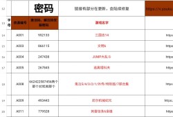 700T游戏资源游戏攻略_手游下载