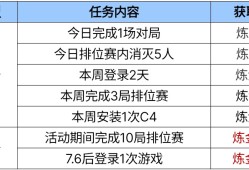 【资讯】火线坊登临火线，英雄级待君采撷游戏攻略_手游下载