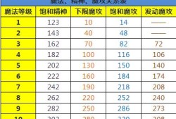 魔力宝贝怀旧服忍者加点(魔力宝贝怀旧服忍者加点攻略)
