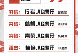 【资讯】AG CFM冠军杯总决赛参赛大名单】——行者领衔，无畏冲游戏攻略_手游下载