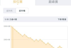 排位连跪啊游戏攻略_手游下载