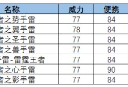 【图片】王者投掷游戏攻略_手游下载