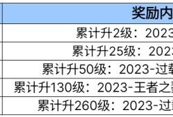 【资讯】寒生露凝白露时，升级活动临火线游戏攻略_手游下载