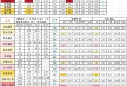 【快爆攻略】《心动小镇》各食物售价及利润一览游戏攻略_手游下载