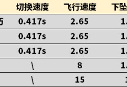 【图片】投掷武器性能如何游戏攻略_手游下载