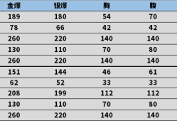【资讯】黄金与深红之怒，王者堕天神系列评测游戏攻略_手游下载