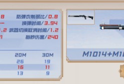 【资讯】【武器攻略】单发霰弹对决，M1014和ITHACA有什游戏攻略_手游下载