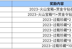 【资讯】寒生露凝白露时，升级活动临火线游戏攻略_手游下载
