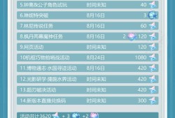 [原神攻略]游戏攻略_手游下载