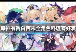 【攻略分享】《原神》有香自西来角色喜欢什么料理？有香自西来全角色游戏攻略_手游下载