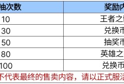 【资讯】PVE夺宝即将上线，AK47泰坦破坏者Ⅲ重磅返场！游戏攻略_手游下载