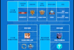 【交流】24-26号全国大赛外卡赛招打野射手游戏攻略_手游下载