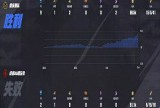 【王者赛事】重庆狼队 3:1 成都AG超玩会游戏攻略_手游下载