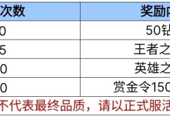 【闲聊】无限夺宝来袭，准备好了吗？游戏攻略_手游下载