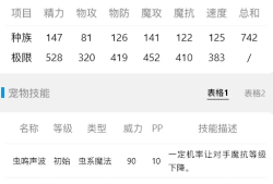洛克王国宠物图鉴2022(洛克王国宠物图鉴查询官网)