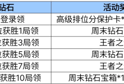 【资讯】火线七天乐悠悠，假期全民抽688钻石！    转载游戏攻略_手游下载