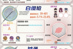 【攻略分享】三星武器详细分析（3）长柄武器游戏攻略_手游下载