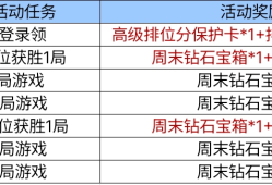 【资讯】超多钻石嗨翻周末，双倍加分卡助战S6赛季！     转载游戏攻略_手游下载