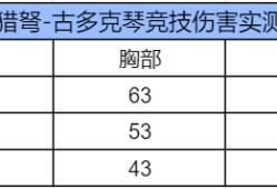 【图片】猎弩~古多克琴游戏攻略_手游下载