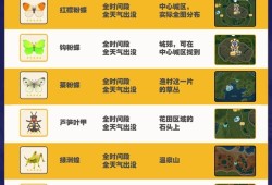 【快爆攻略】《心动小镇》全昆虫出没时间与地点汇总游戏攻略_手游下载