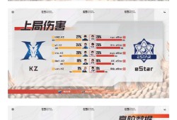 【资讯】yf当选MVP，KZ以大比分3:2战胜eStar游戏攻略_手游下载