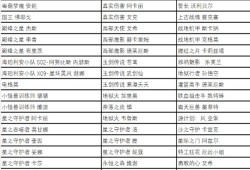 【搬砖攻略】《英雄联盟》五一全场半价皮肤推荐2023游戏攻略_手游下载