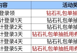 【闲聊】登录送钻石礼包十连抽，游骑兵燃烧弹上架商城！游戏攻略_手游下载