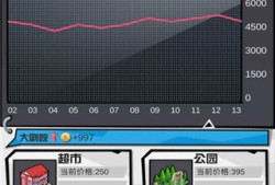 【手游推荐】从平民到总统游戏攻略_手游下载