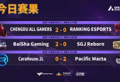 【资讯】白鲨.斗鱼全胜晋级，成都AG、PM、CRH三队进入冒泡赛游戏攻略_手游下载