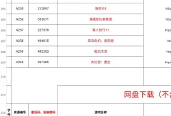 700T游戏资源游戏攻略_手游下载