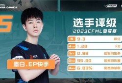 【资讯】敢出头，敢出线！CFML S14赛季B级和C级选手一览游戏攻略_手游下载