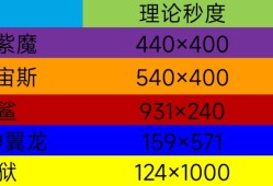 【搬砖资讯】平民武器游戏攻略_手游下载