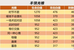 【星穹搬运】『丰饶』命途光锥解析游戏攻略_手游下载