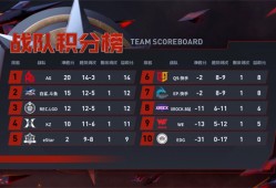 【资讯】白鲨赛后再发感慨，连败之下如何应对季后赛？游戏攻略_手游下载