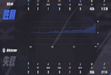【王者赛事】杭州LGD.NBW 1:3 北京JDG游戏攻略_手游下载